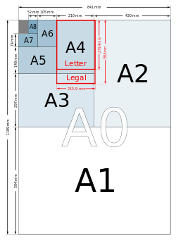 До вибору паперу для плотерів формат А0 варто відноситься набагато уважніше, ніж до вибору стандартного паперу для принтерів