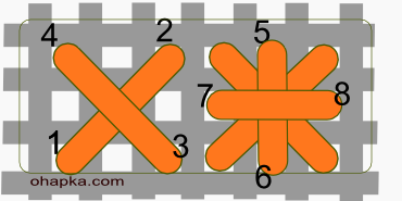 Болгарський хрестик вишивається чотирма стежками - одним звичайним (як вірно підмітила Ольчик -   косим   ), Другий прямим - двома перпендикулярними стібками